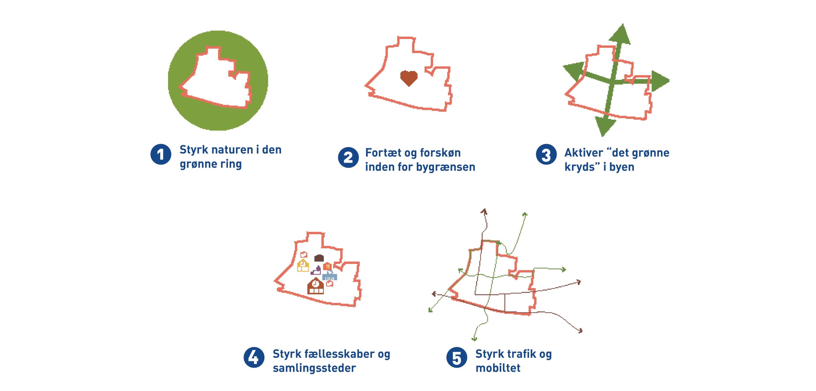 Principper for udvikling
