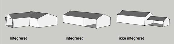 Eksempel på småbygninger, der er integreret og småbygninger, der ikke er integreret i boligbygningen